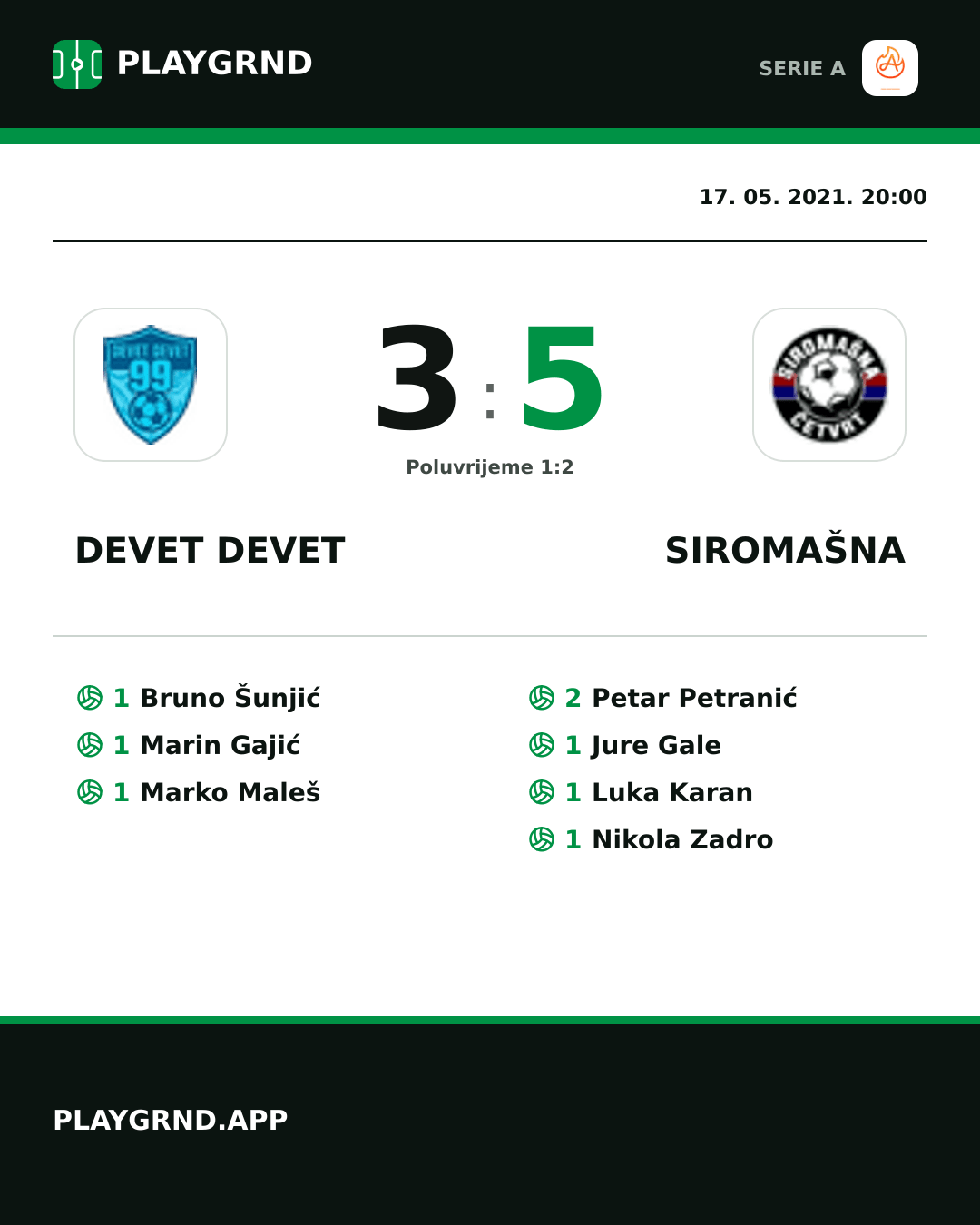Instagram slika: Devet Devet 3:5 Siromašna