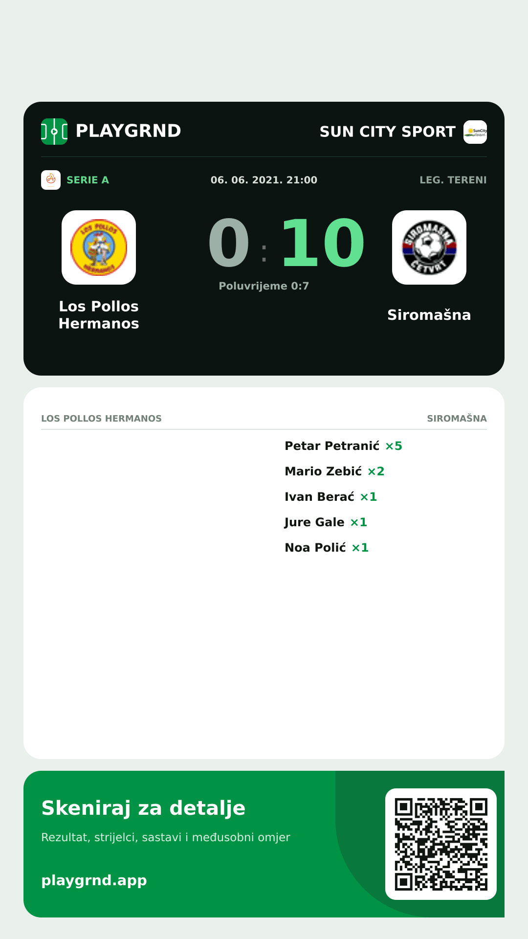 Story slika: Los Pollos Hermanos 0:10 Siromašna