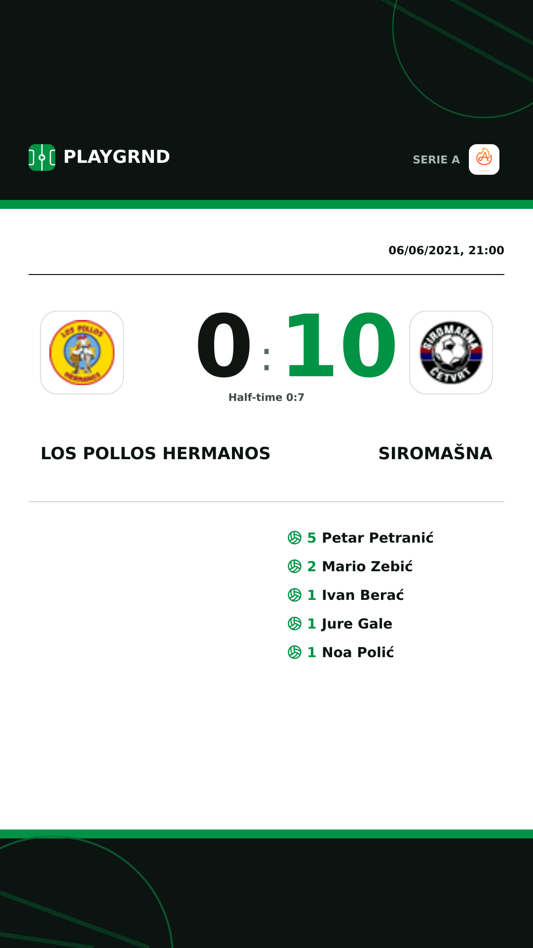 Instagram artwork: Los Pollos Hermanos 0:10 Siromašna