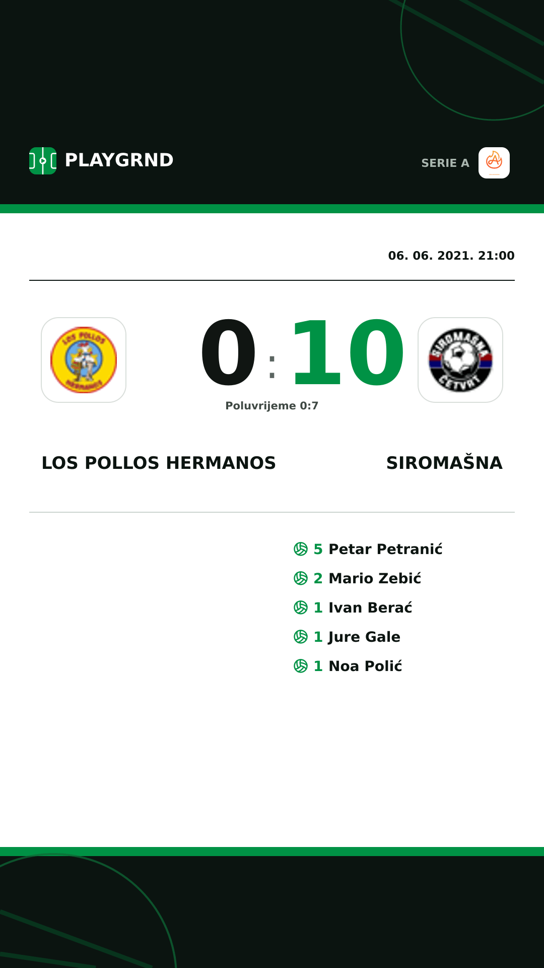 Instagram slika: Los Pollos Hermanos 0:10 Siromašna