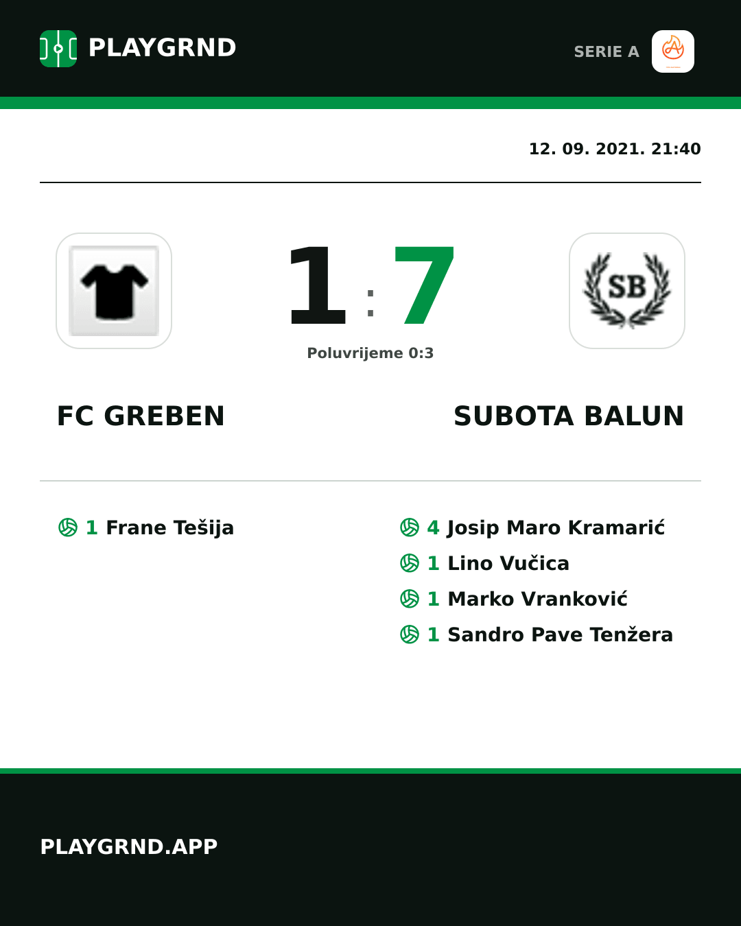 Instagram slika: FC Greben 1:7 Subota Balun