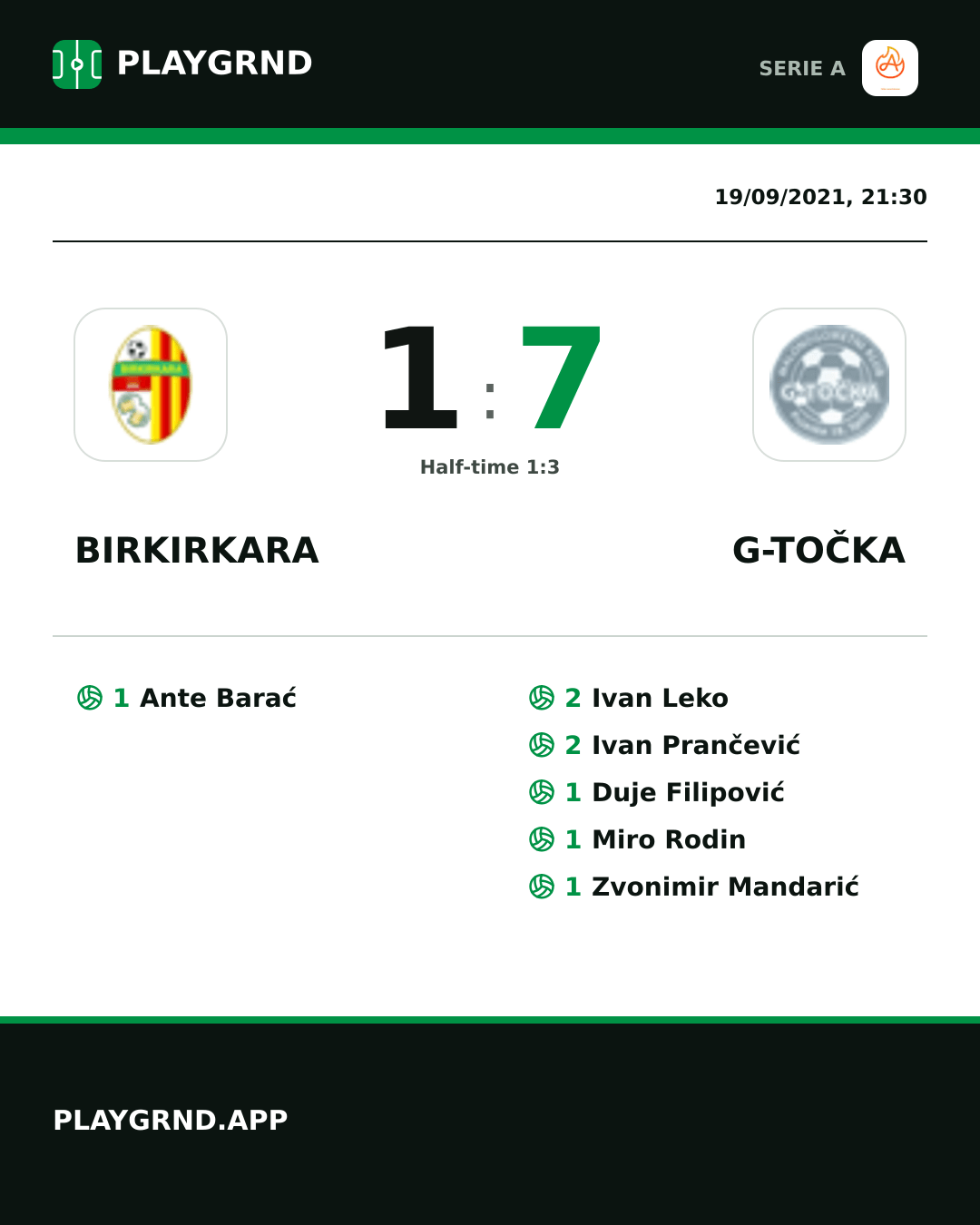 Instagram artwork: Birkirkara 1:7 G-Točka