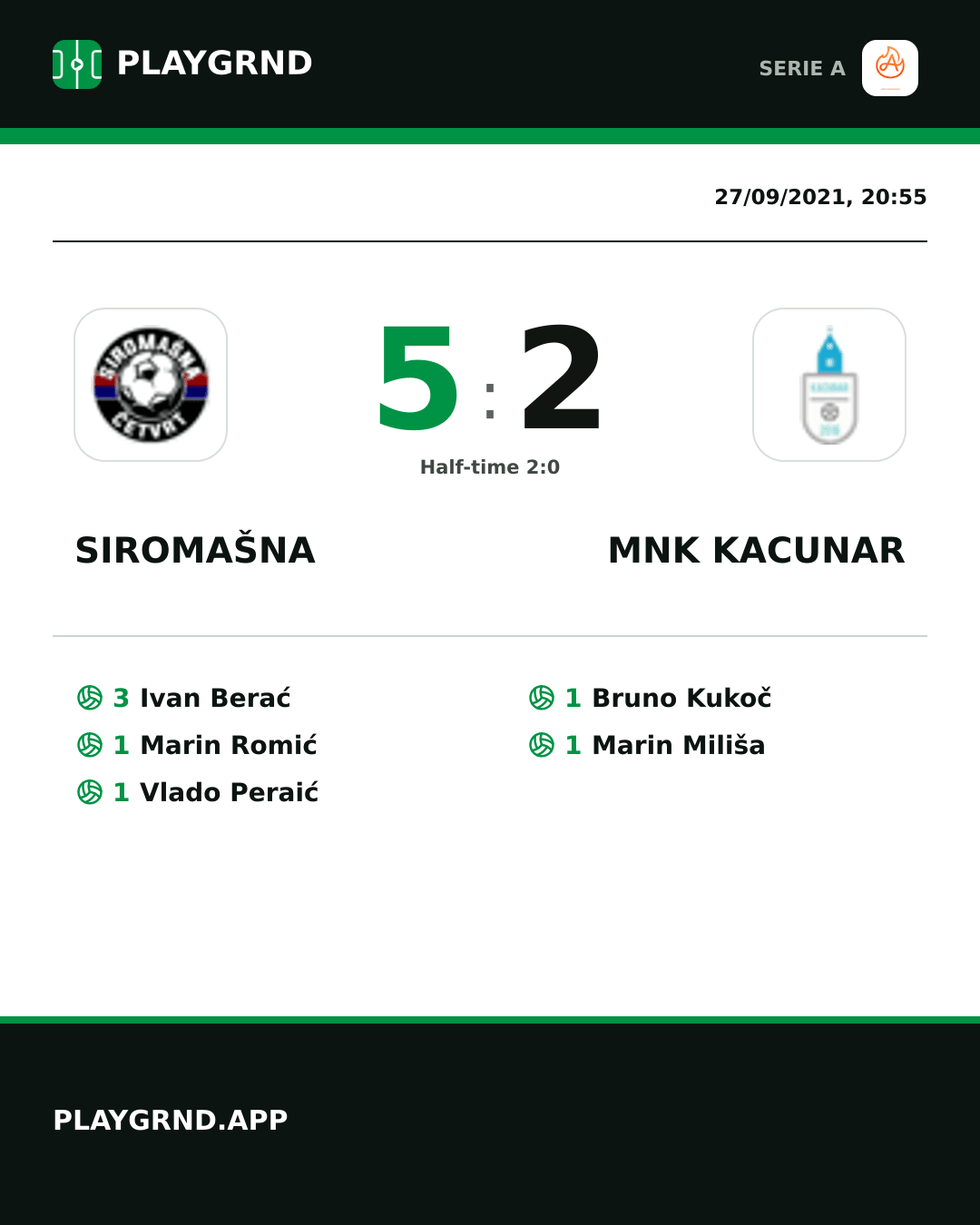 Instagram artwork: Siromašna 5:2 Mnk Kacunar