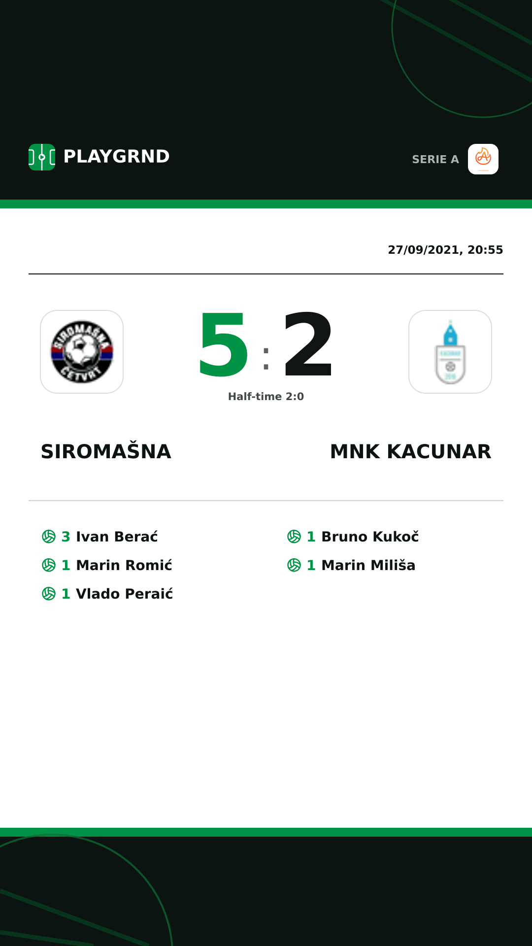 Instagram artwork: Siromašna 5:2 Mnk Kacunar