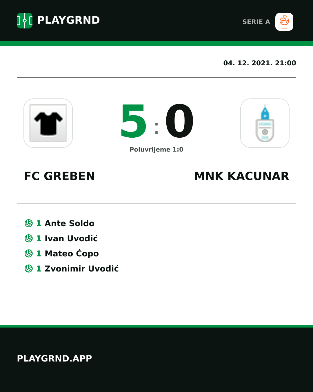 Instagram slika: FC Greben 5:0 Mnk Kacunar