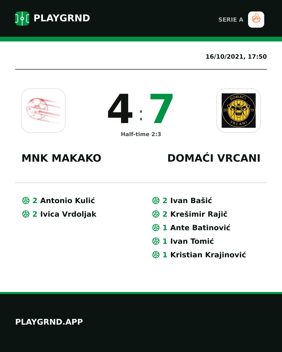 Instagram artwork: Mnk Makako 4:7 Domaći Vrcani