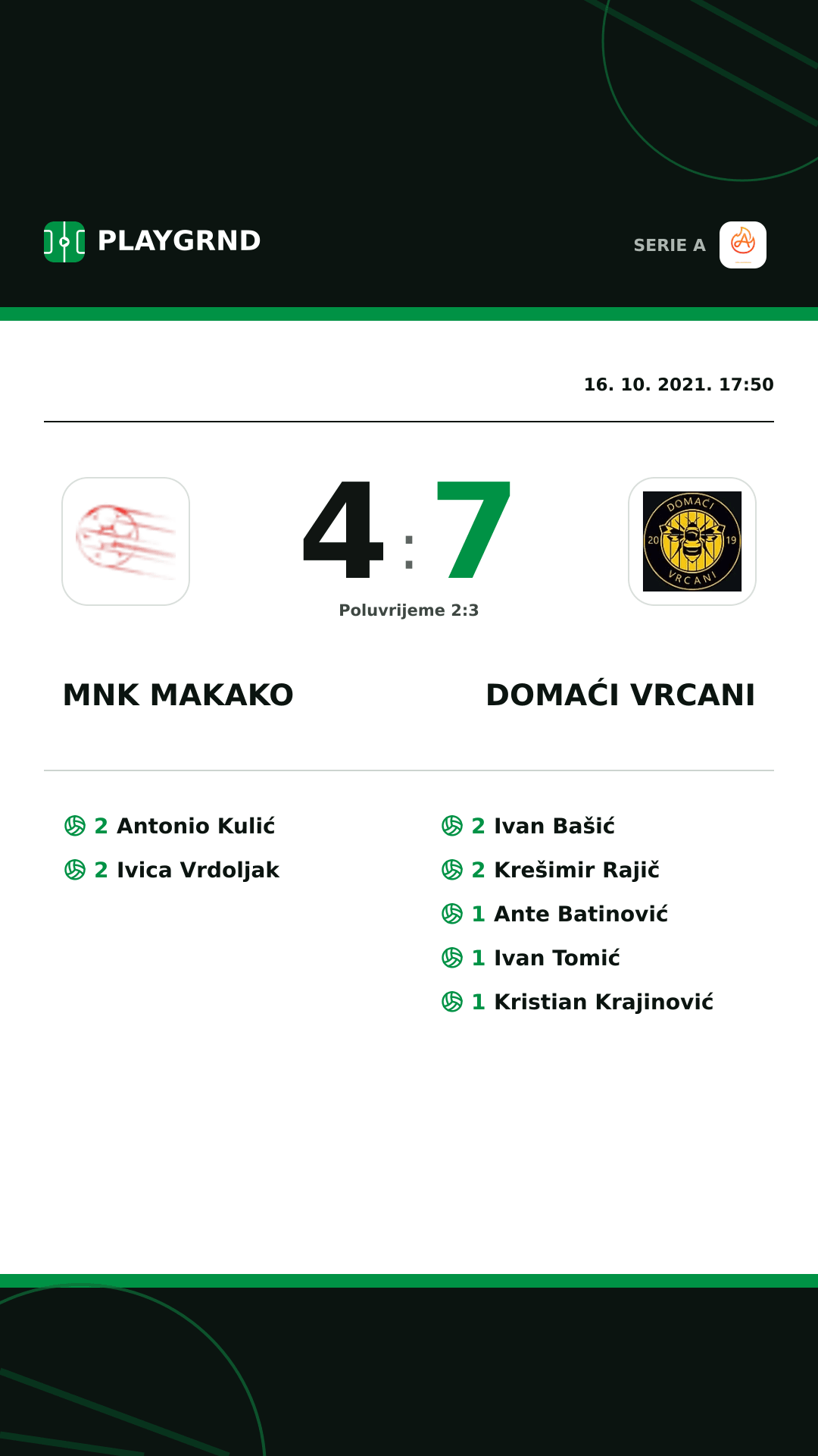 Instagram slika: Mnk Makako 4:7 Domaći Vrcani