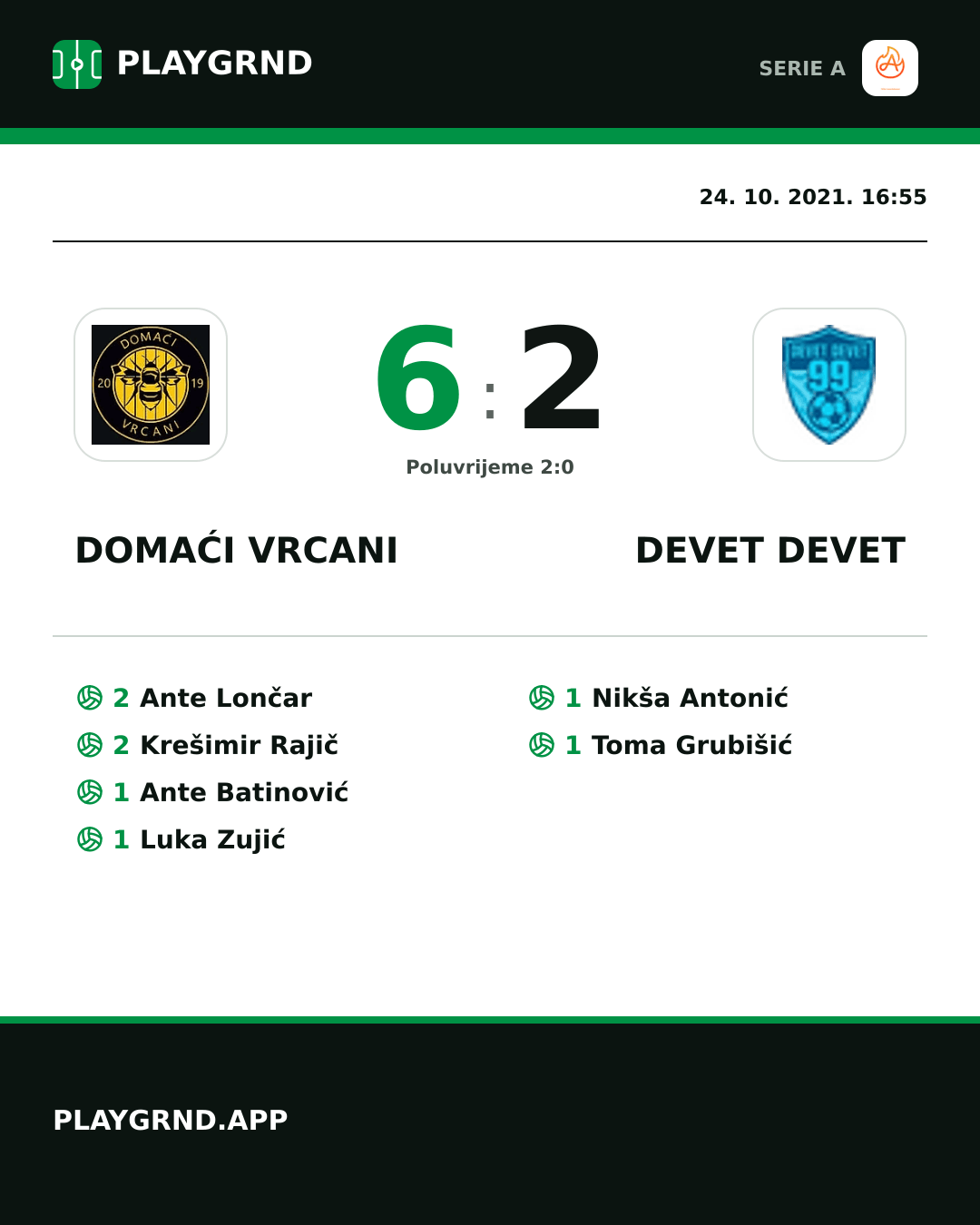 Instagram slika: Domaći Vrcani 6:2 Devet Devet