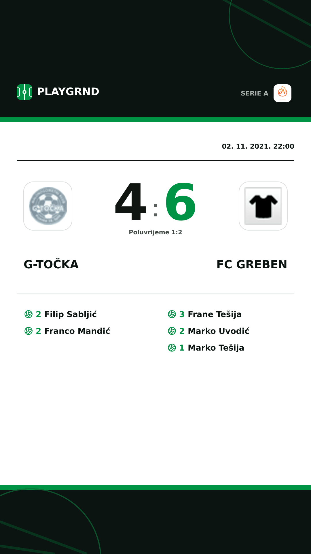 Instagram slika: G-Točka 4:6 FC Greben