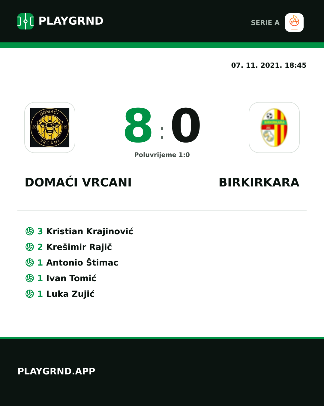Instagram slika: Domaći Vrcani 8:0 Birkirkara
