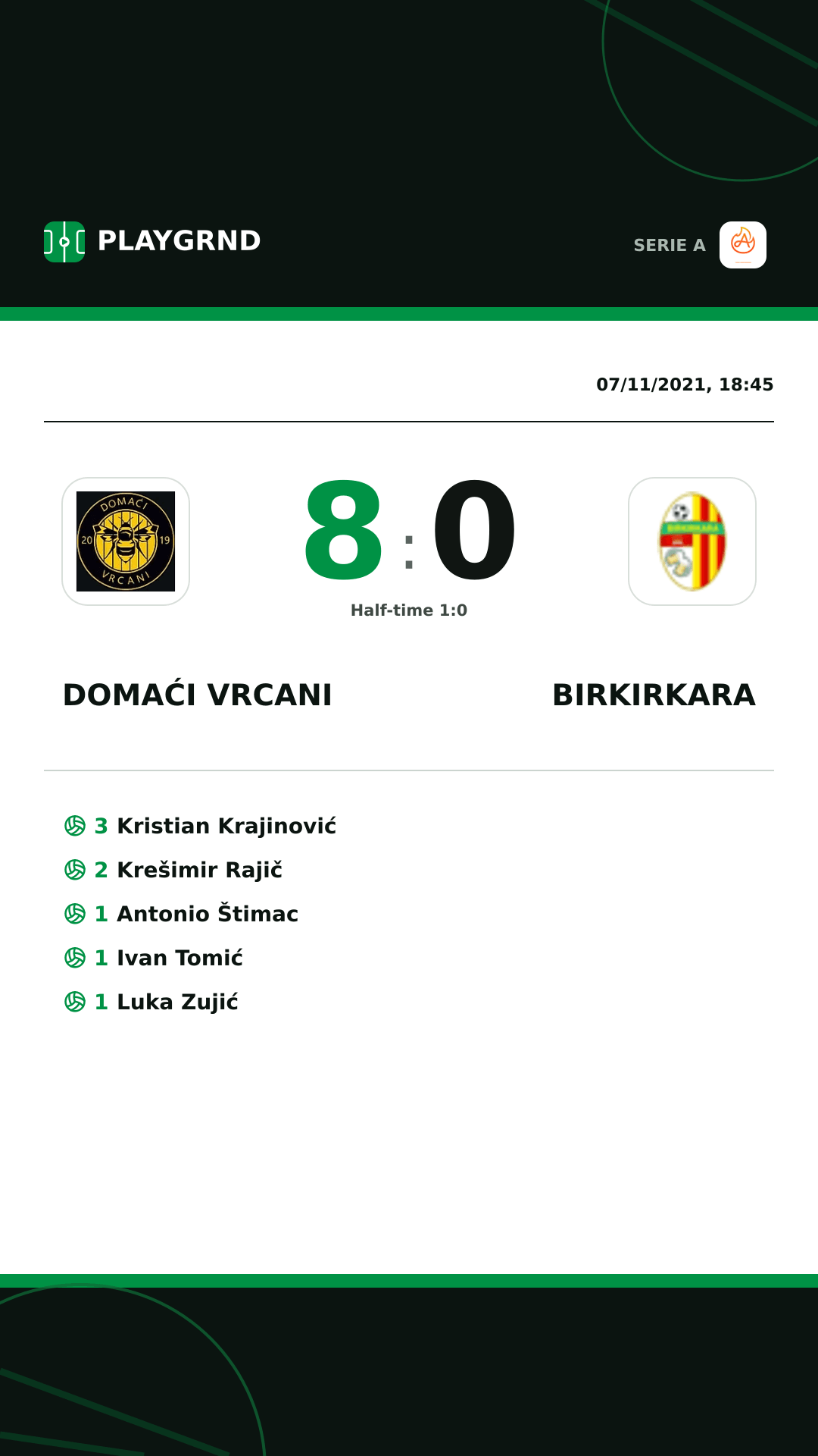 Instagram artwork: Domaći Vrcani 8:0 Birkirkara