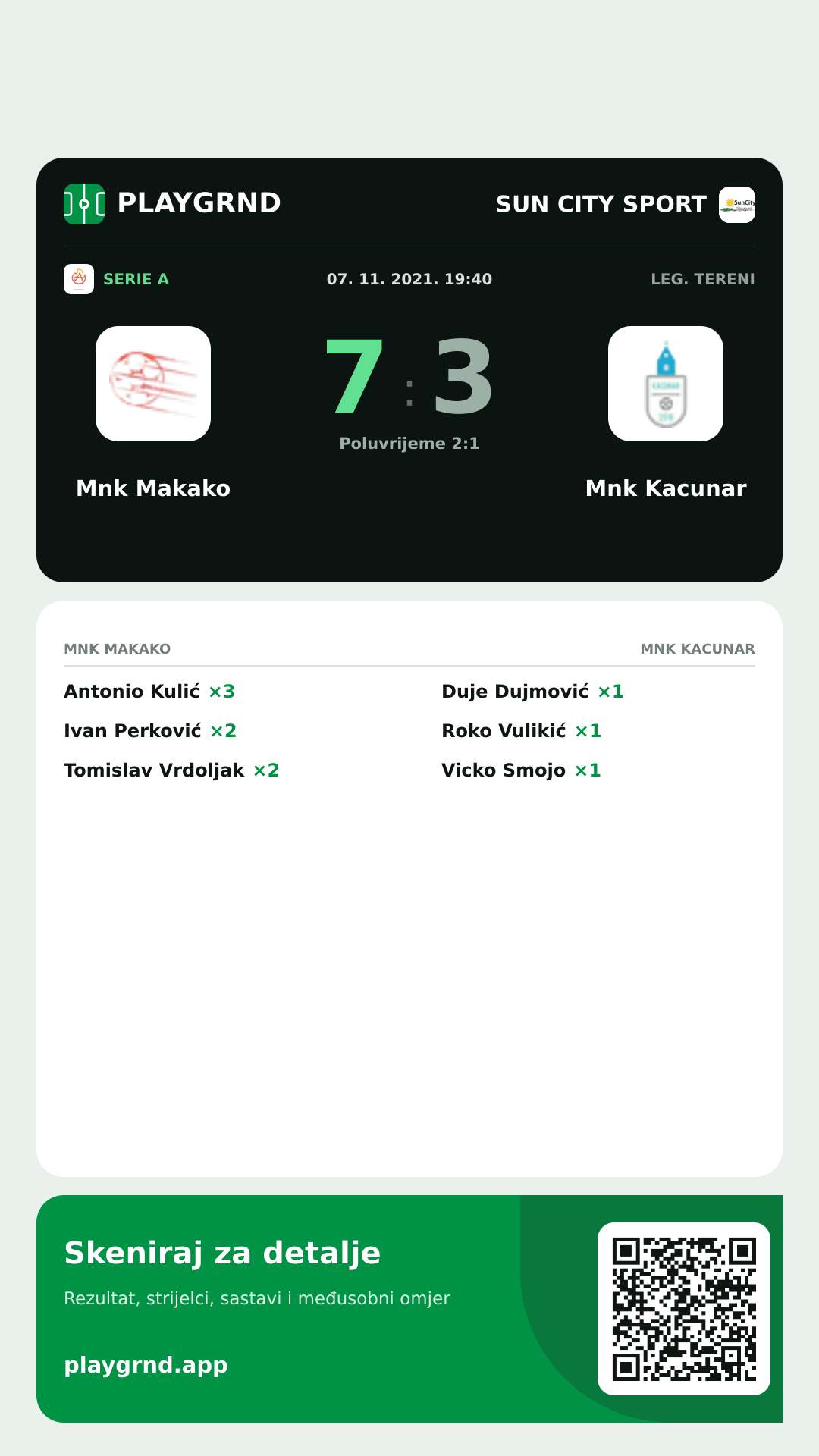 Story image: Mnk Makako 7:3 Mnk Kacunar