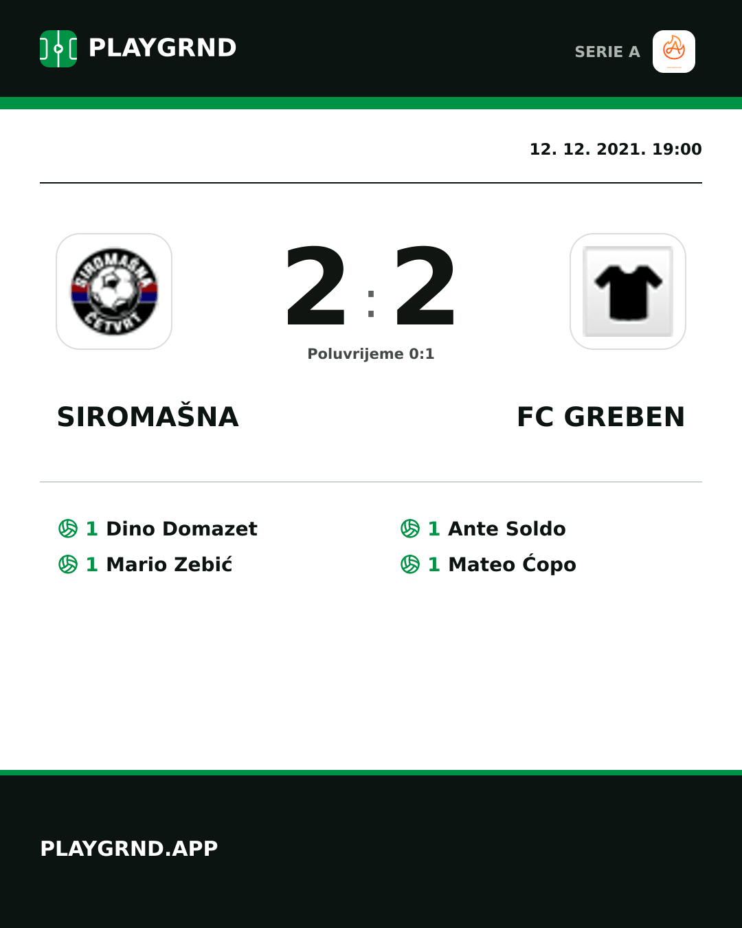 Instagram slika: Siromašna 2:2 FC Greben