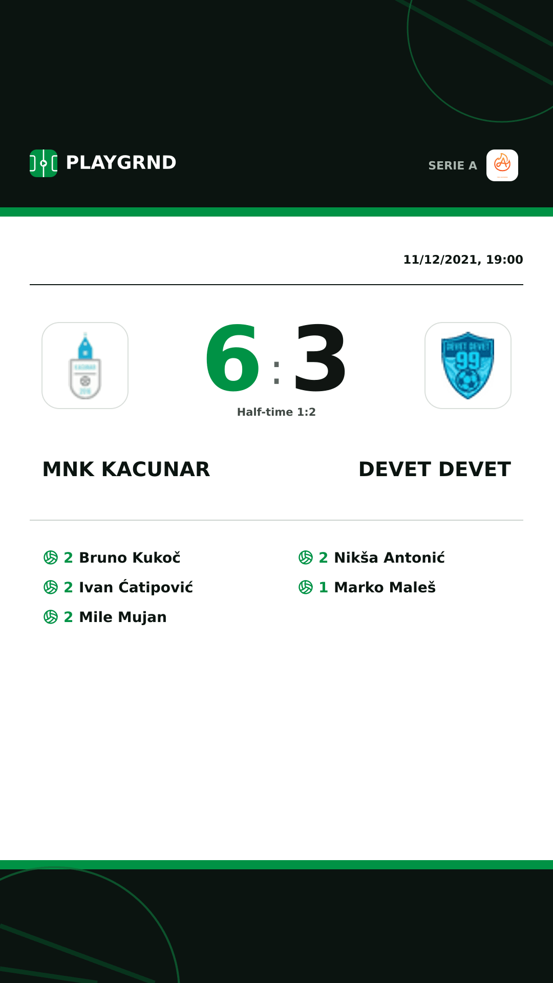 Instagram artwork: Mnk Kacunar 6:3 Devet Devet