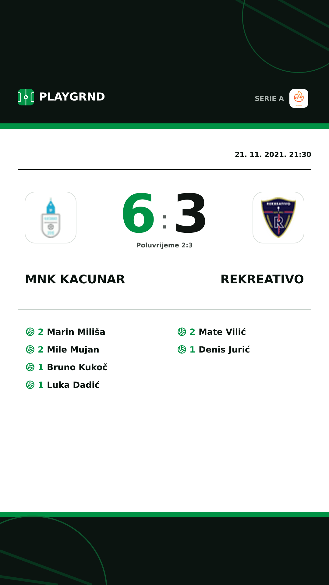 Instagram slika: Mnk Kacunar 6:3 Rekreativo