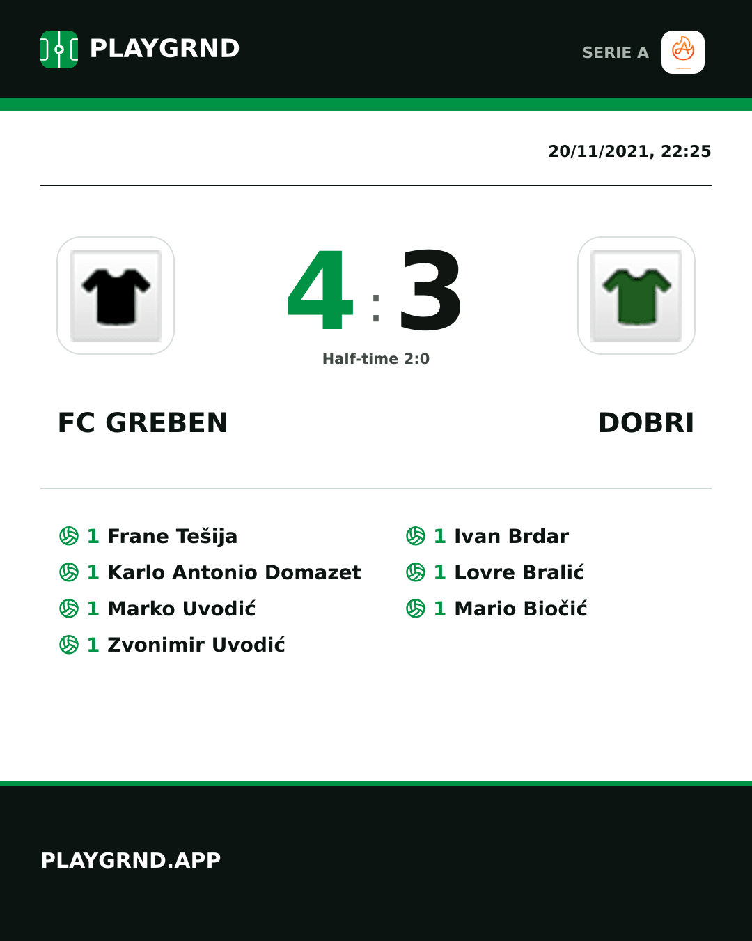 Instagram artwork: FC Greben 4:3 Dobri