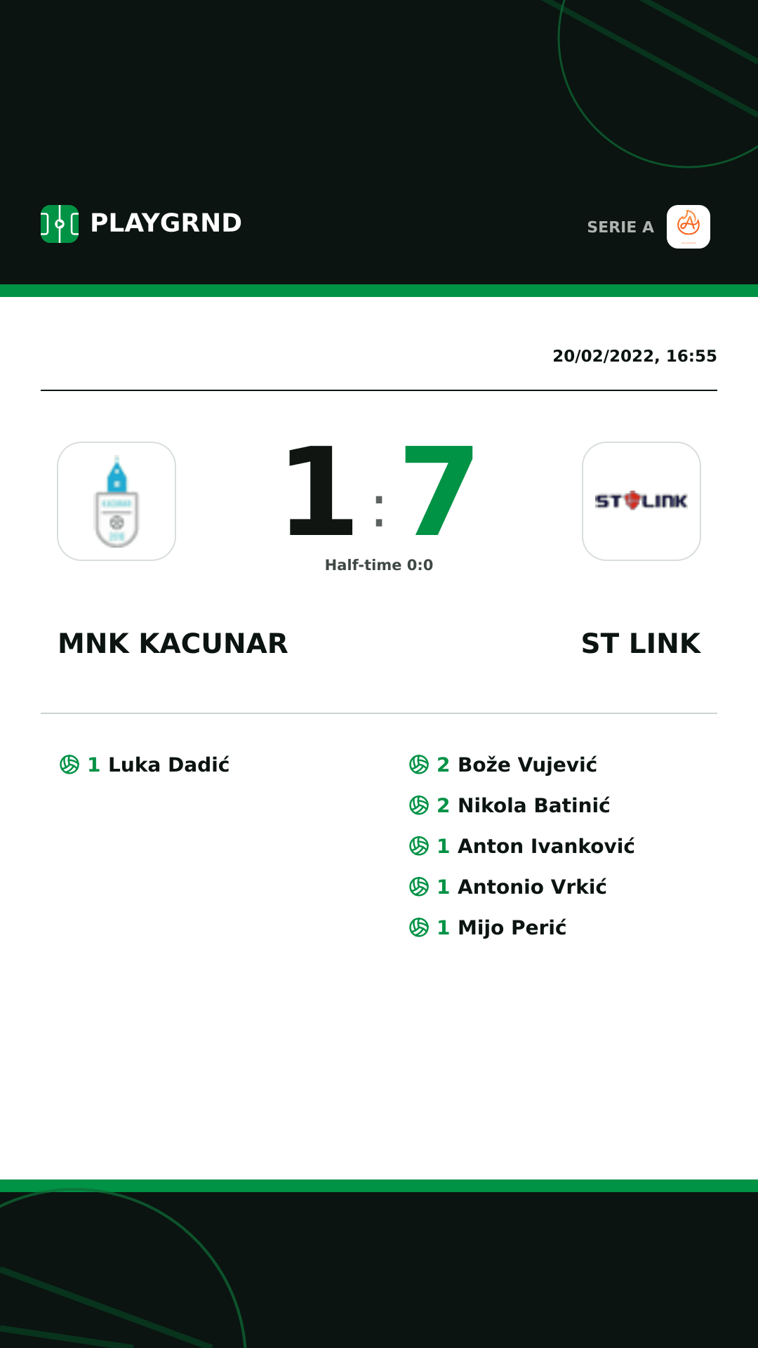 Instagram artwork: Mnk Kacunar 1:7 ST Link