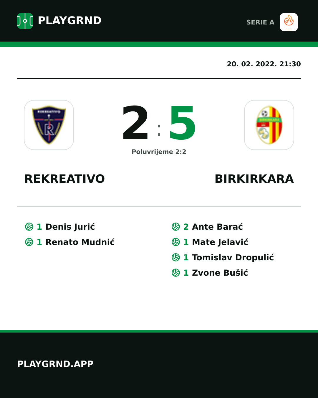 Instagram slika: Rekreativo 2:5 Birkirkara