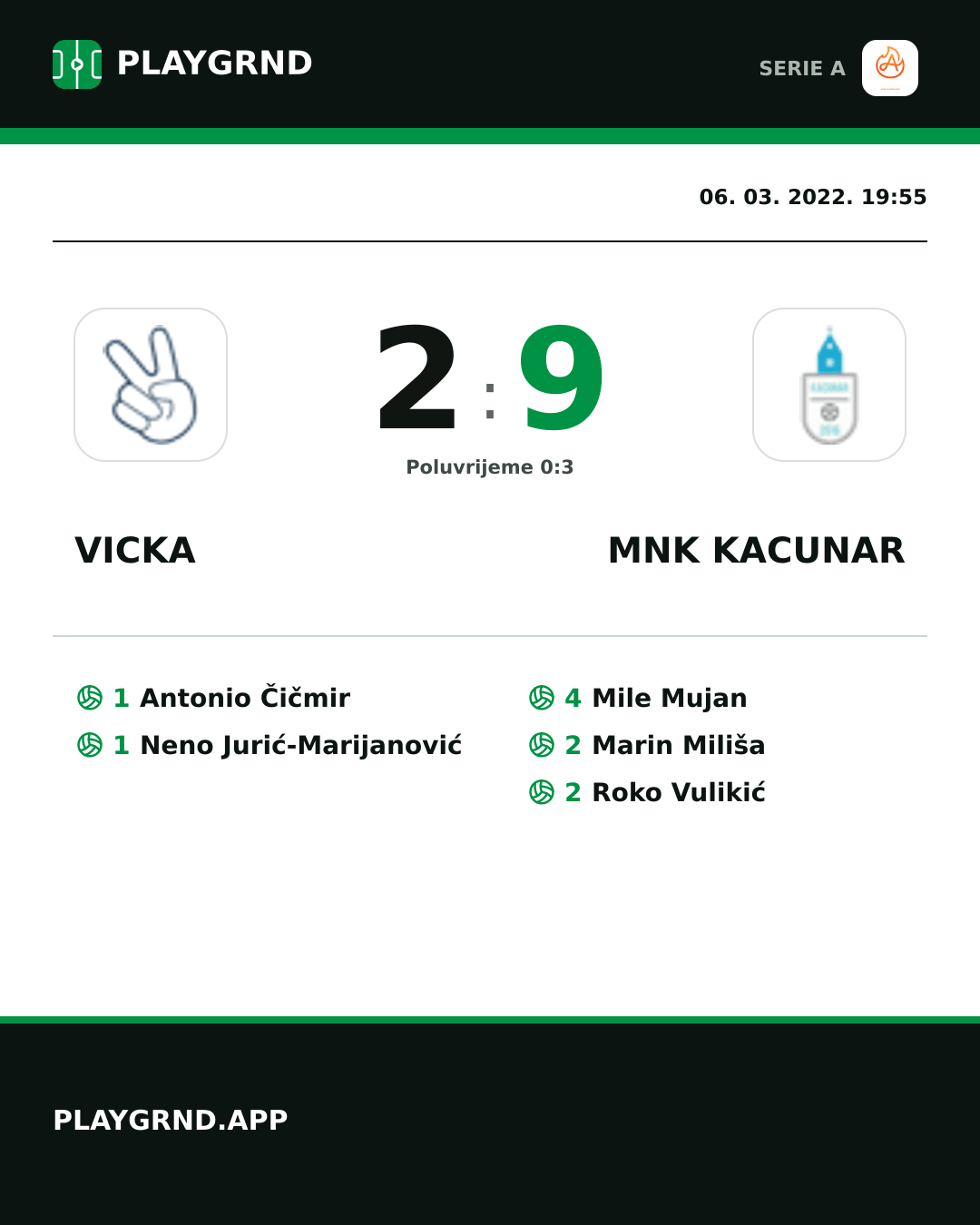Instagram slika: Vicka 2:9 Mnk Kacunar