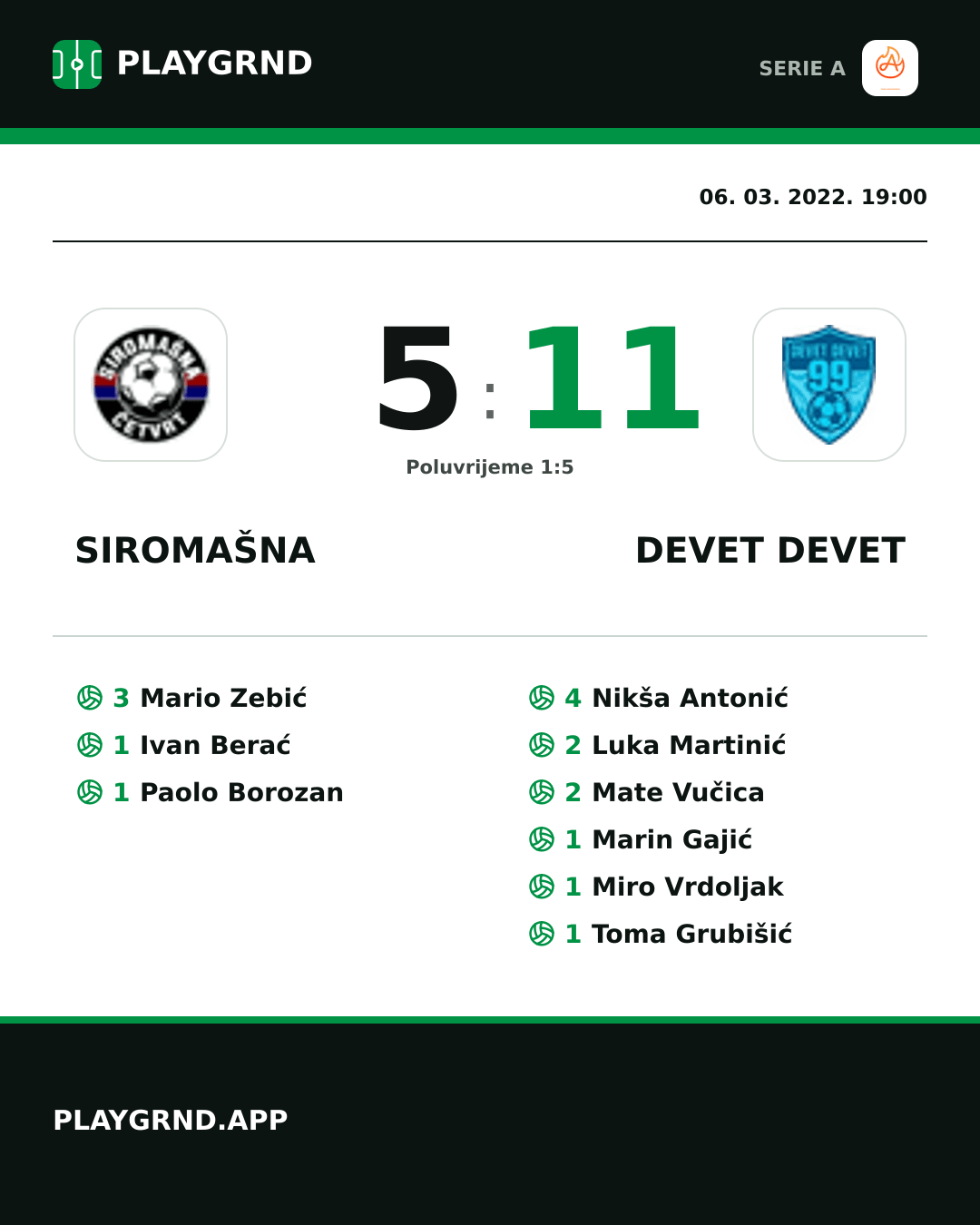 Instagram slika: Siromašna 5:11 Devet Devet