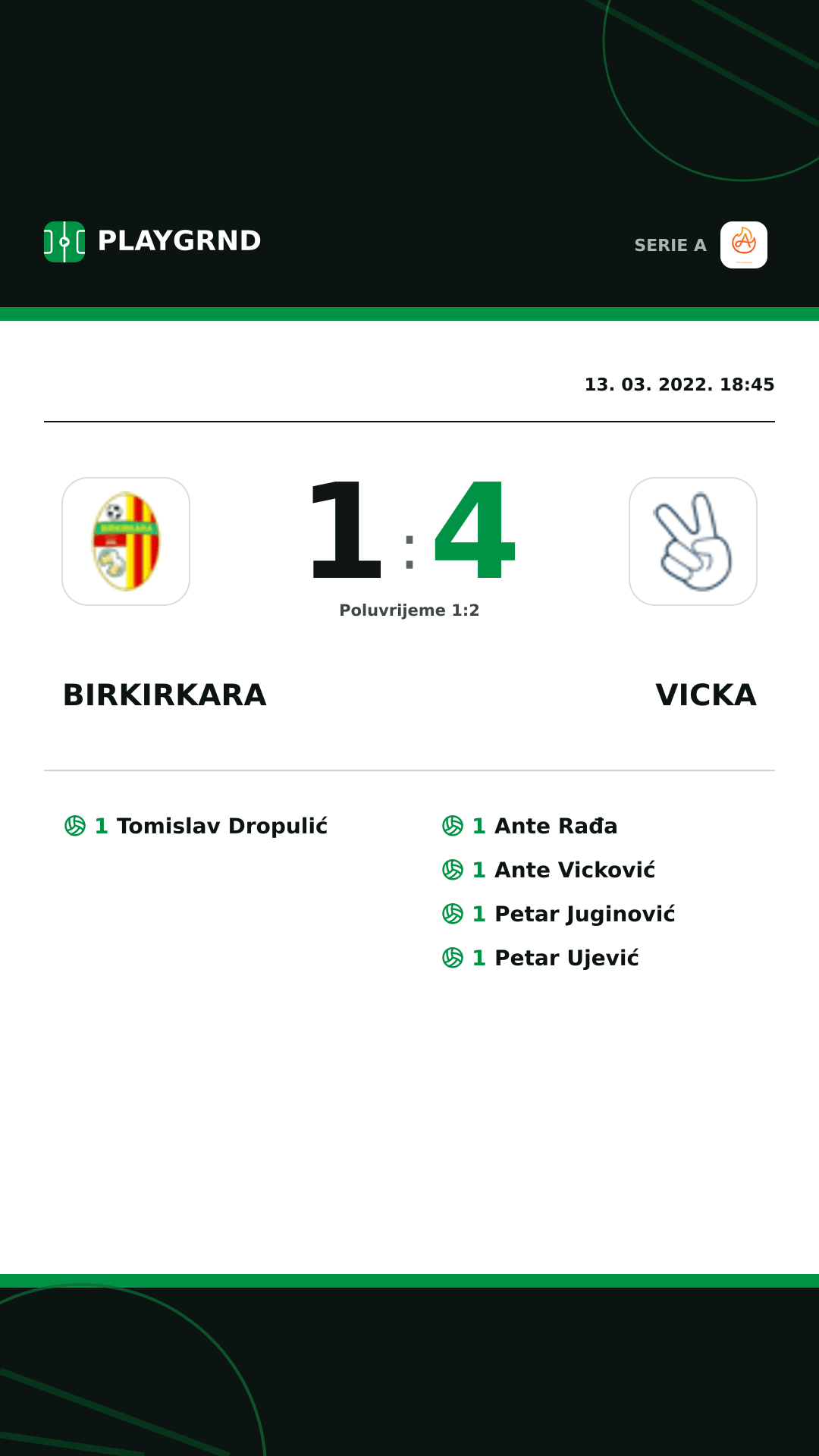 Instagram slika: Birkirkara 1:4 Vicka