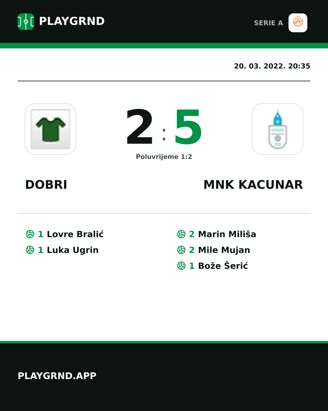 Instagram slika: Dobri 2:5 Mnk Kacunar
