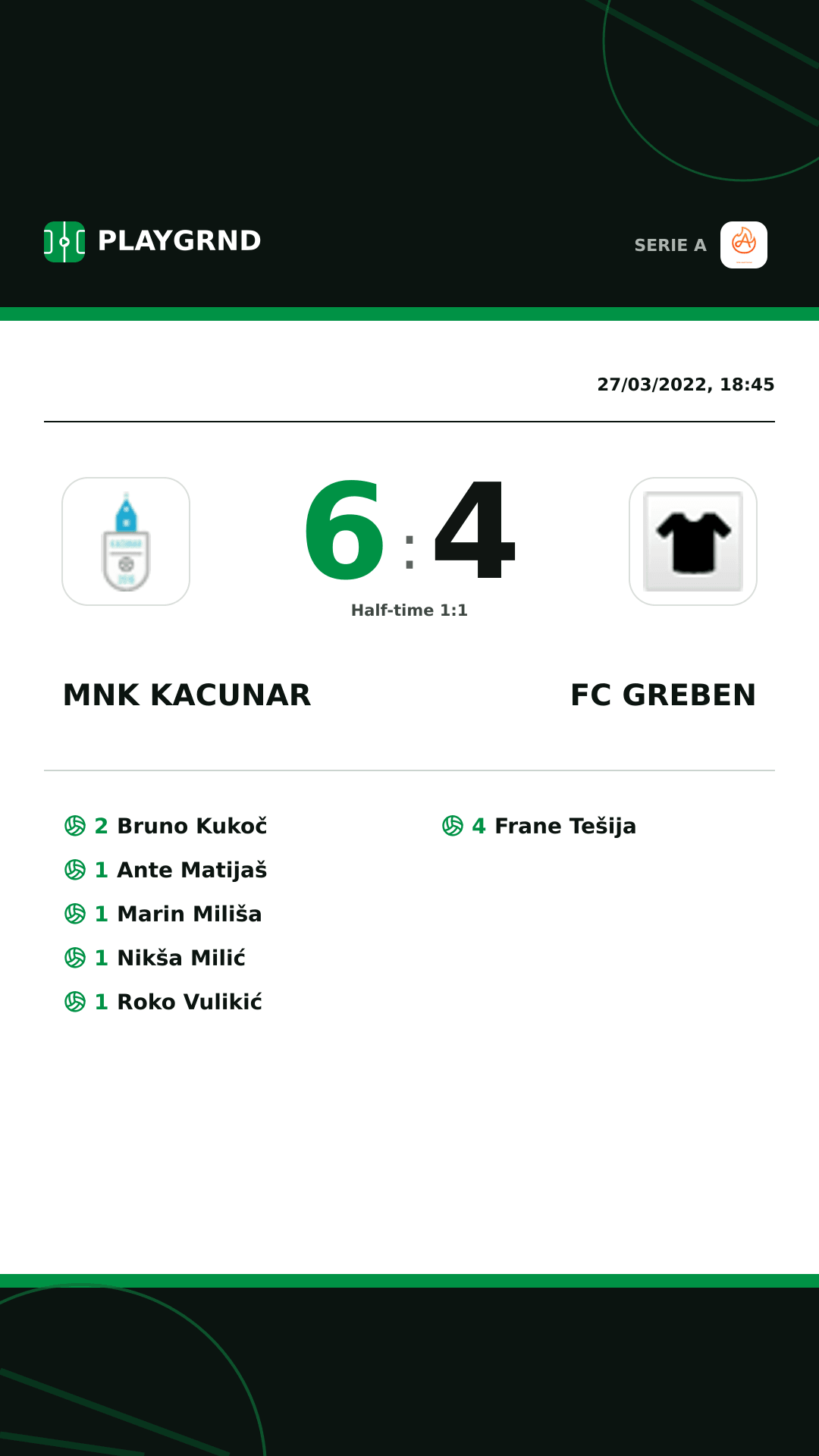 Instagram artwork: Mnk Kacunar 6:4 FC Greben
