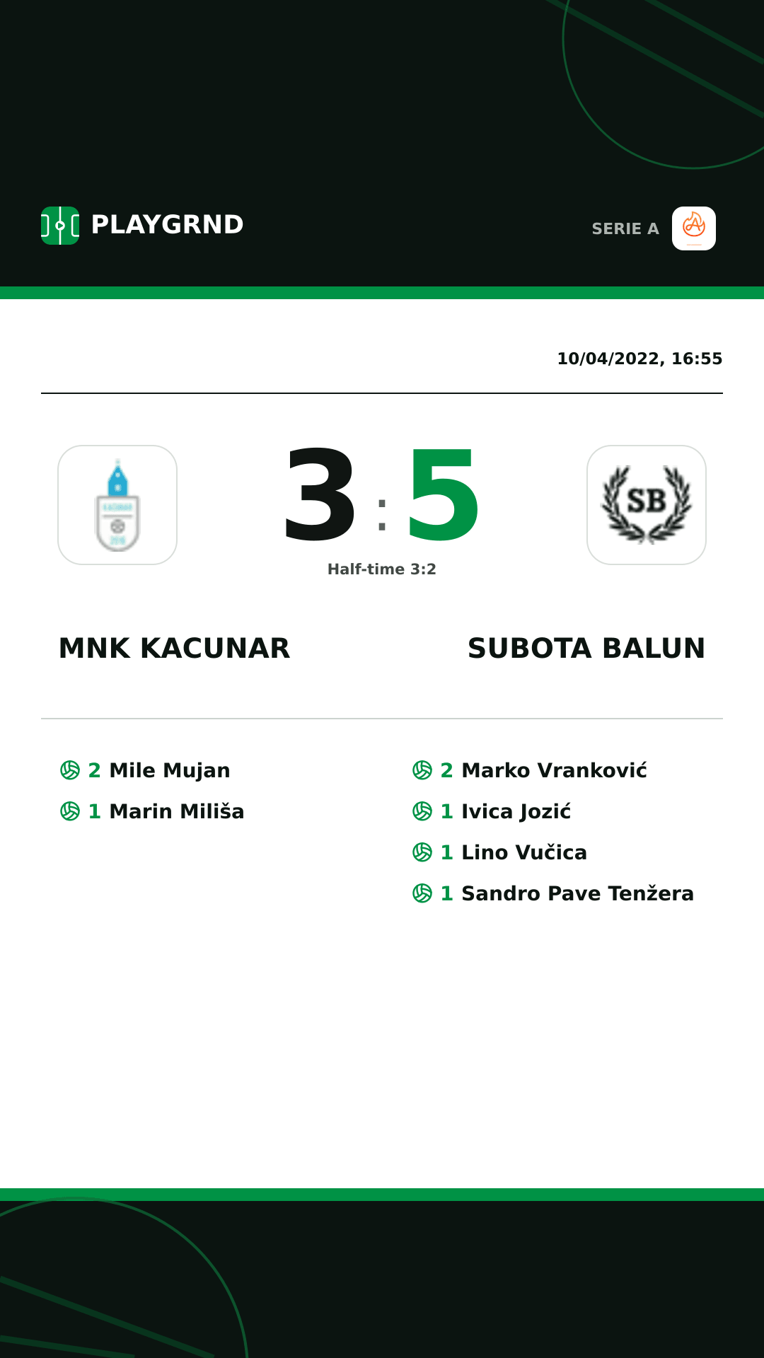 Instagram artwork: Mnk Kacunar 3:5 Subota Balun