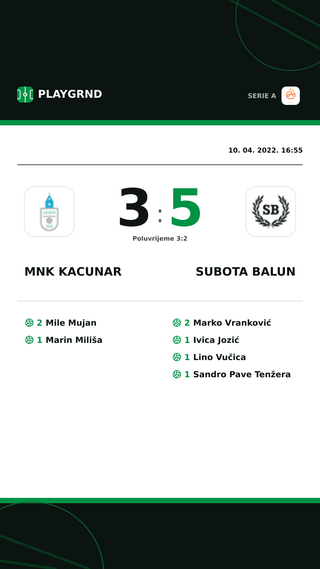 Instagram slika: Mnk Kacunar 3:5 Subota Balun