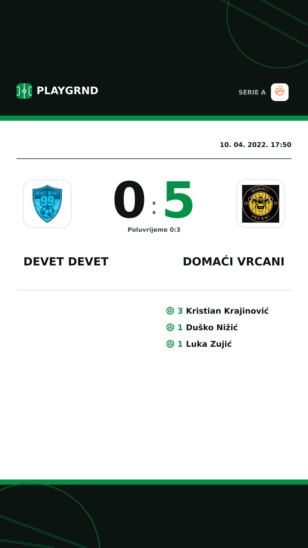Instagram slika: Devet Devet 0:5 Domaći Vrcani