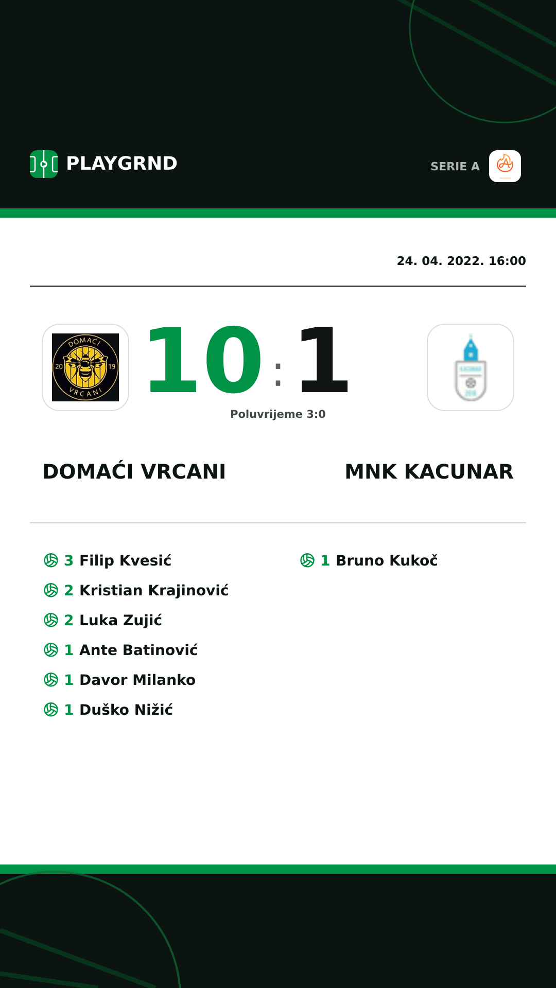 Instagram slika: Domaći Vrcani 10:1 Mnk Kacunar
