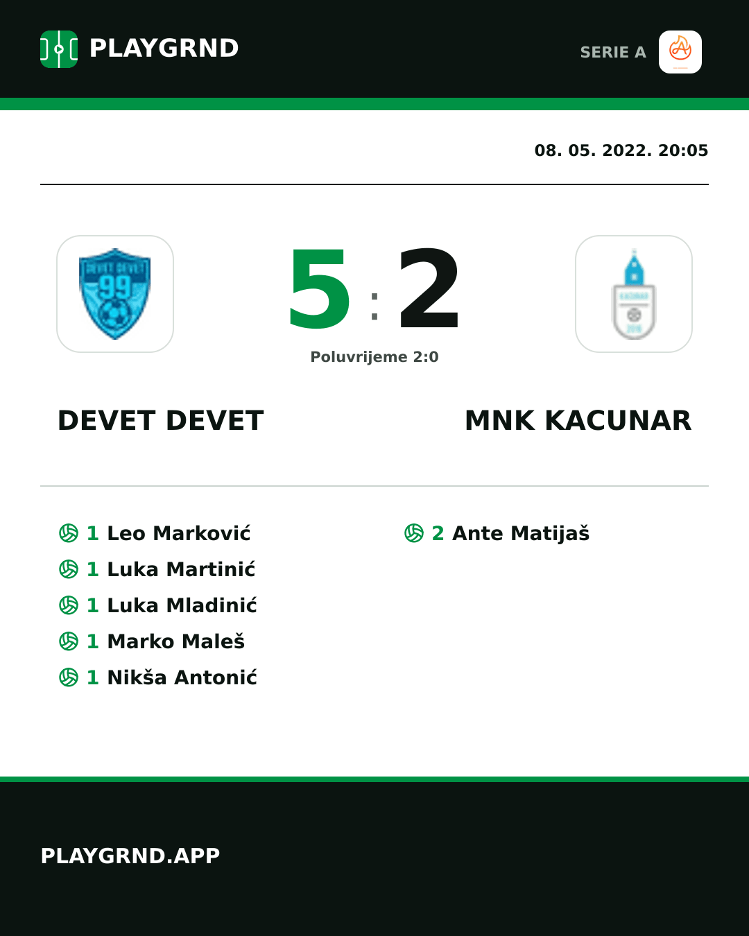 Instagram slika: Devet Devet 5:2 Mnk Kacunar