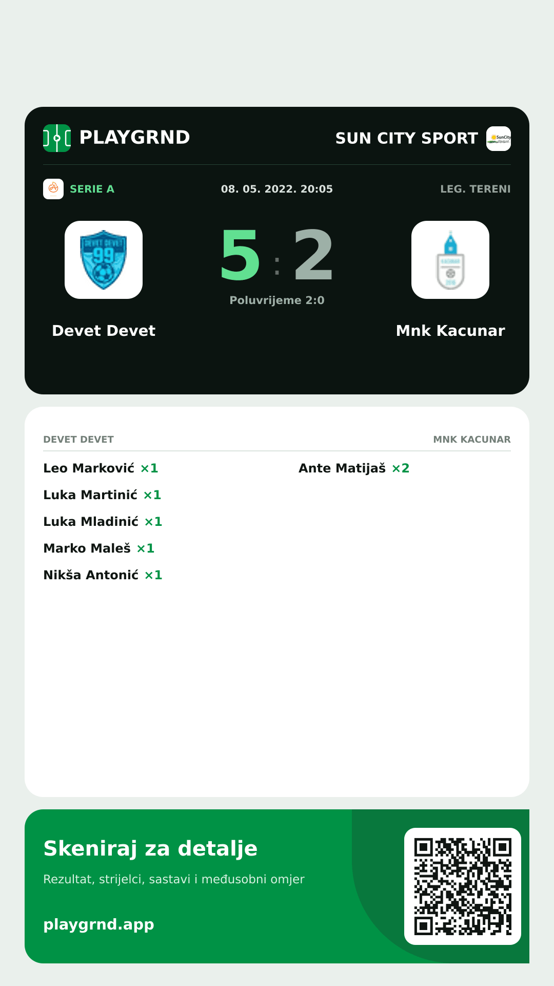 Story image: Devet Devet 5:2 Mnk Kacunar