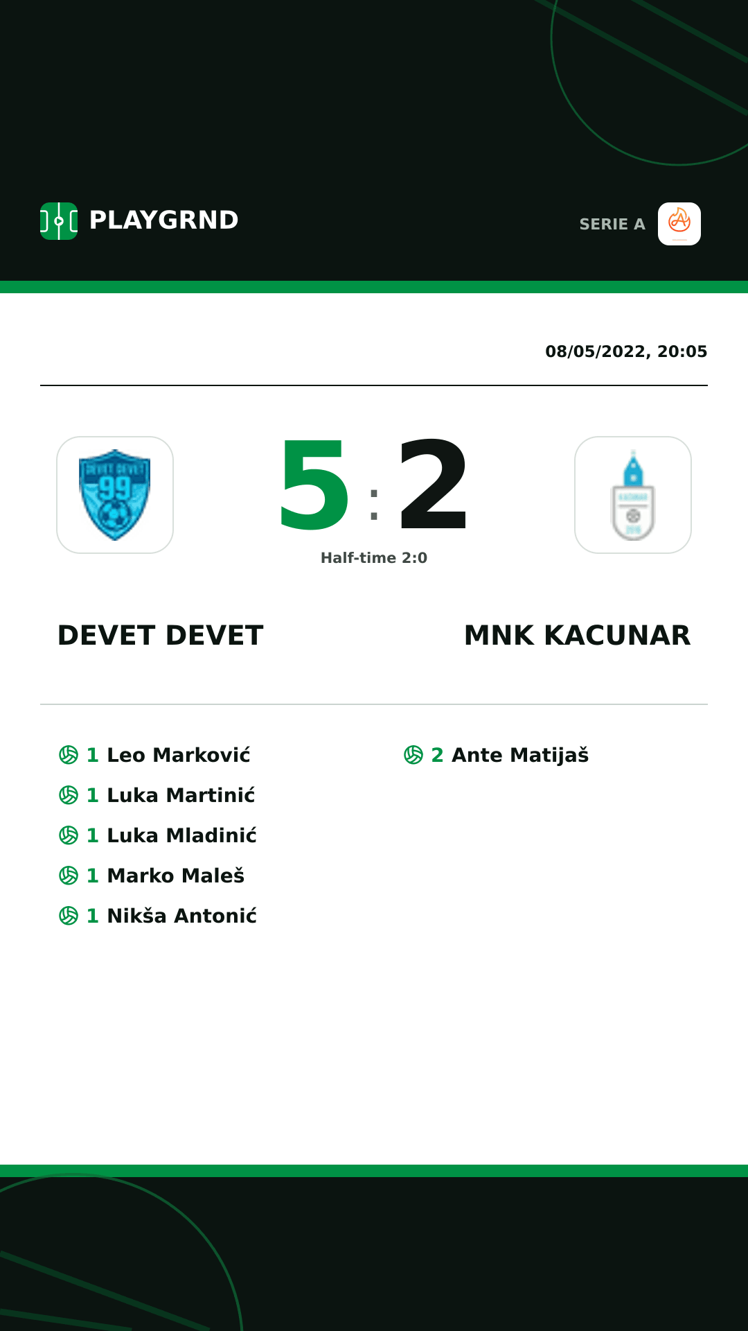 Instagram artwork: Devet Devet 5:2 Mnk Kacunar