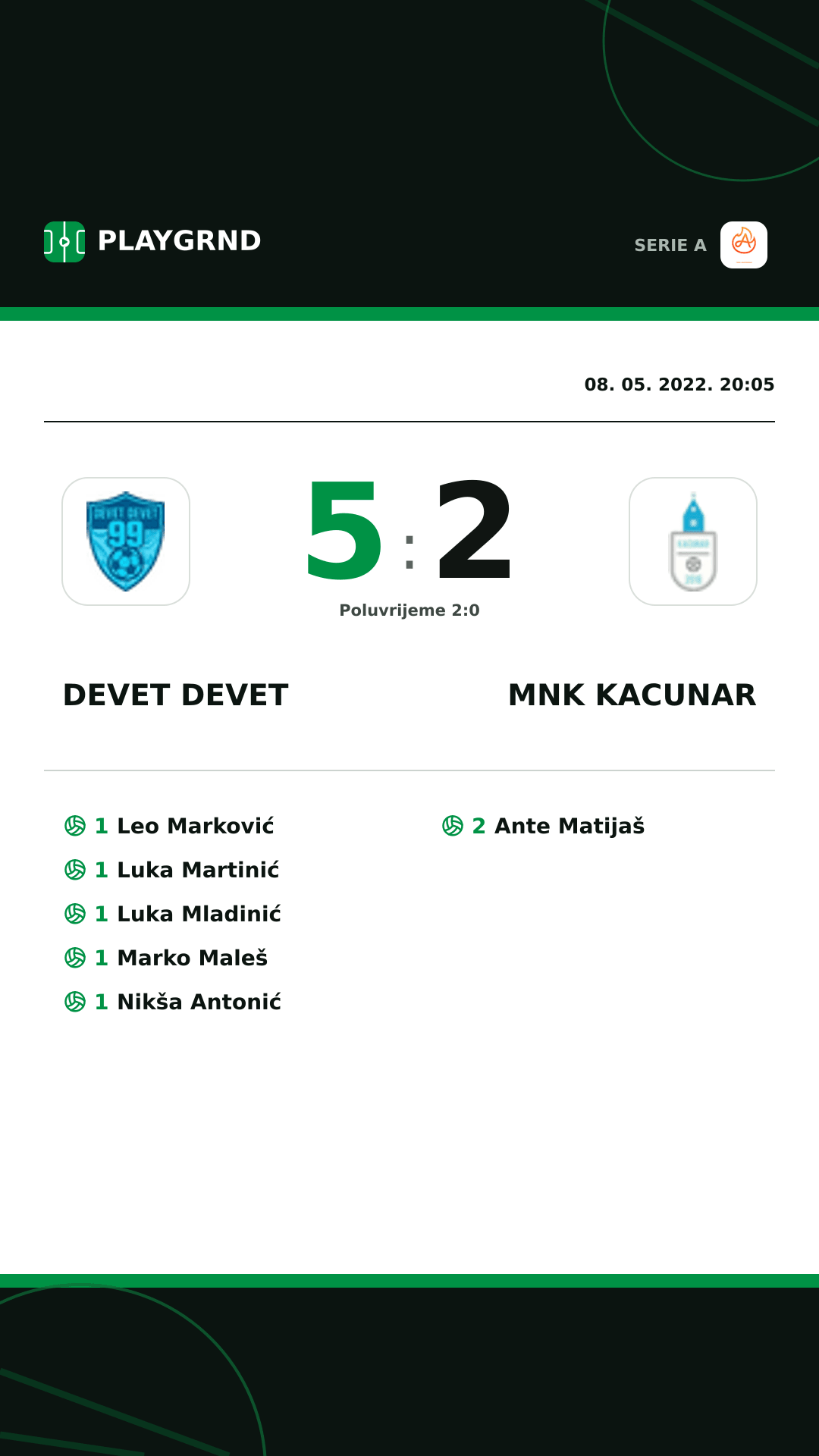 Instagram slika: Devet Devet 5:2 Mnk Kacunar