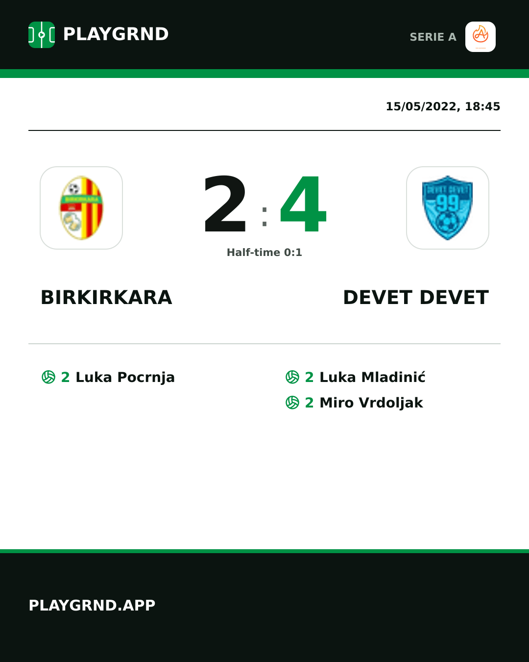Instagram artwork: Birkirkara 2:4 Devet Devet