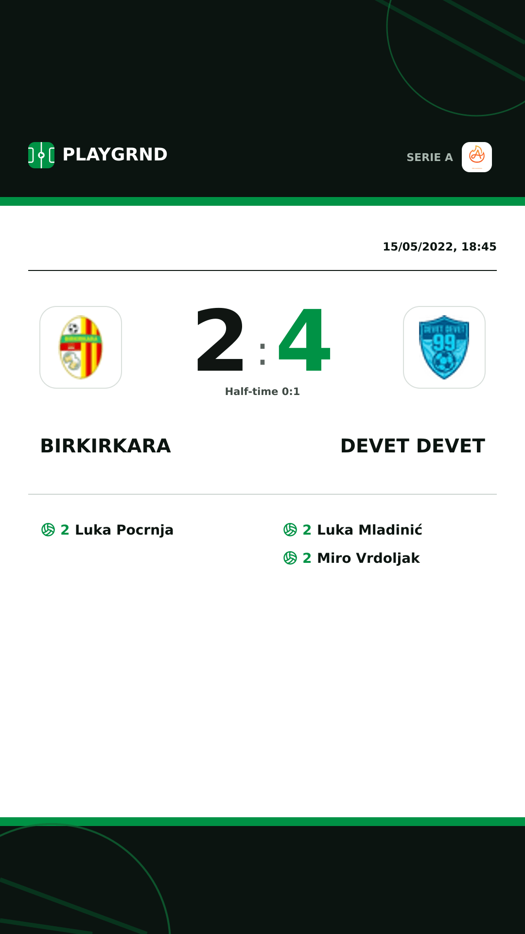Instagram artwork: Birkirkara 2:4 Devet Devet