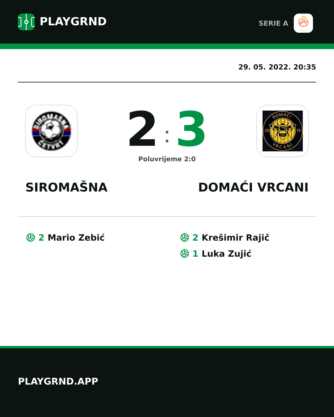 Instagram slika: Siromašna 2:3 Domaći Vrcani