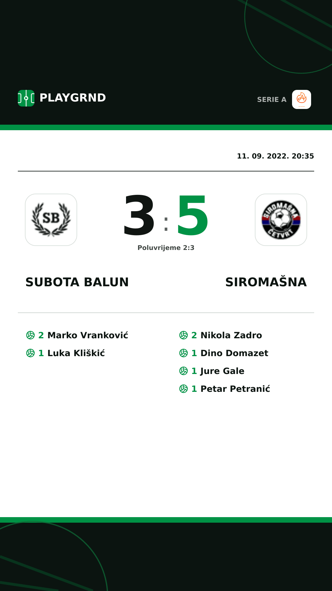 Instagram slika: Subota Balun 3:5 Siromašna