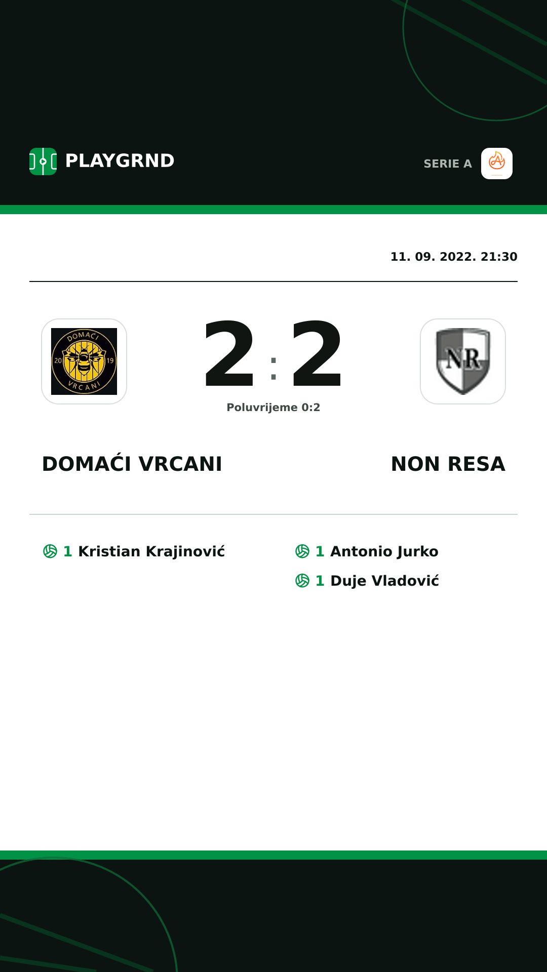 Instagram slika: Domaći Vrcani 2:2 Non Resa