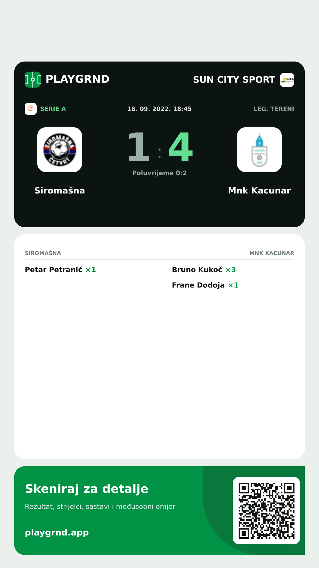 Story image: Siromašna 1:4 Mnk Kacunar