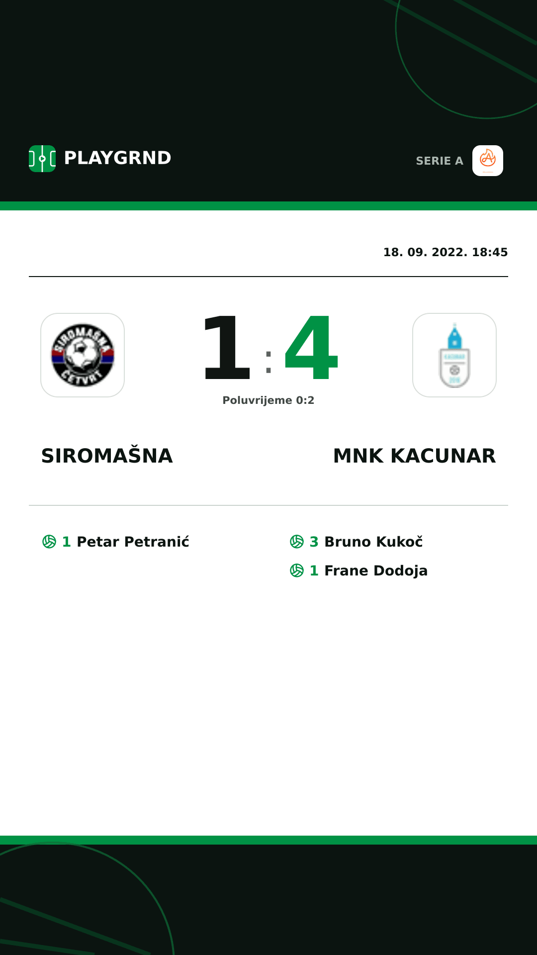 Instagram slika: Siromašna 1:4 Mnk Kacunar