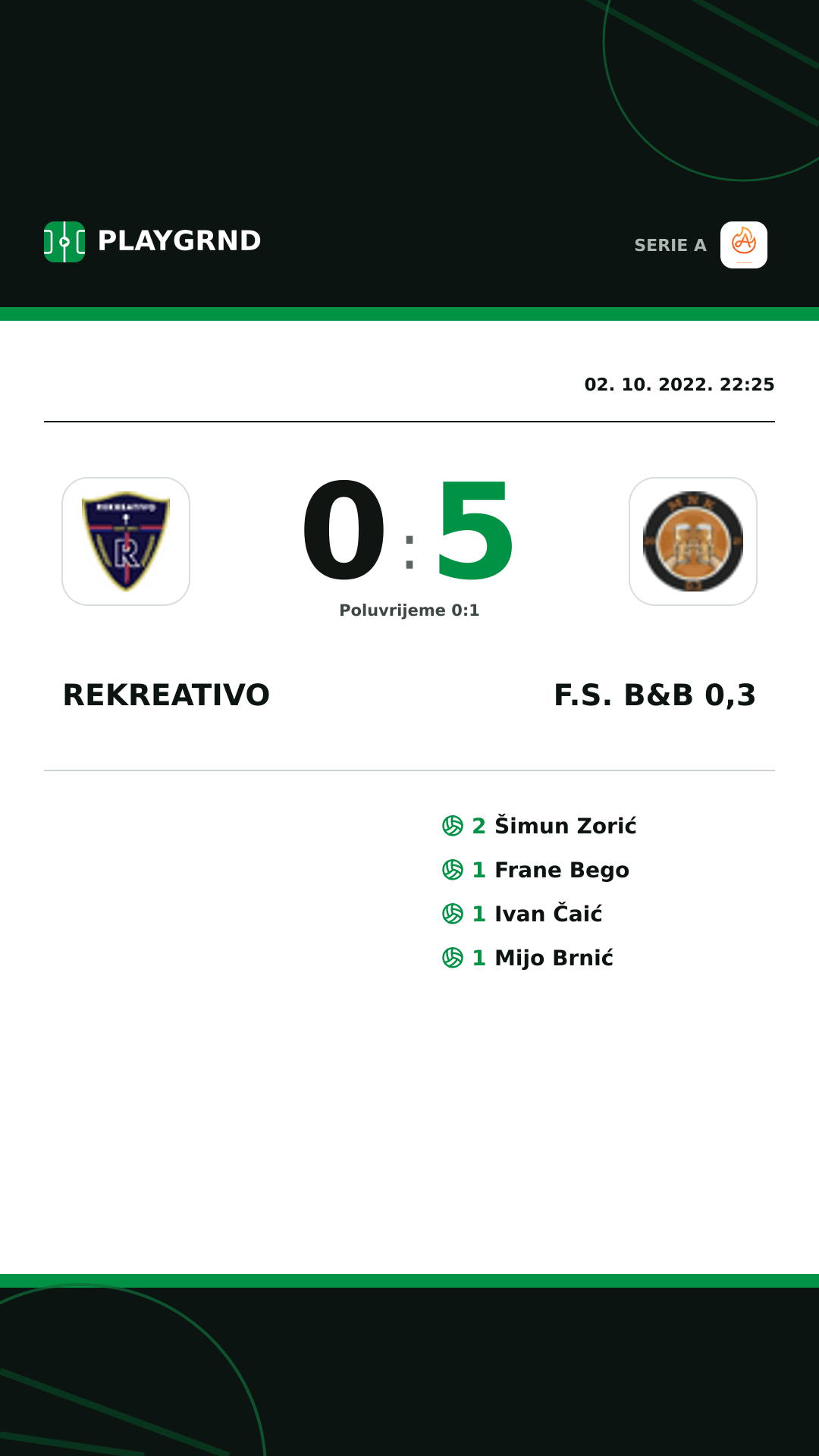 Instagram slika: Rekreativo 0:5 F.S. B&B 0,3