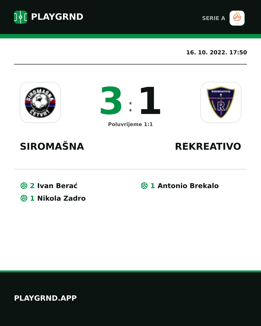 Instagram slika: Siromašna 3:1 Rekreativo