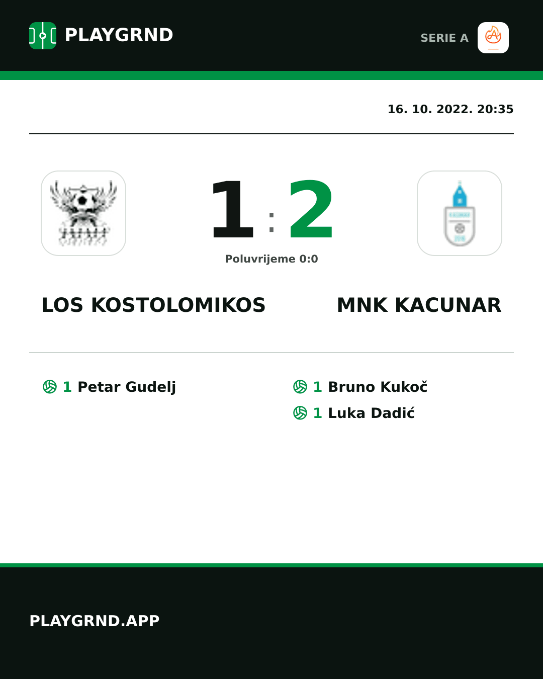Instagram slika: Los Kostolomikos 1:2 Mnk Kacunar