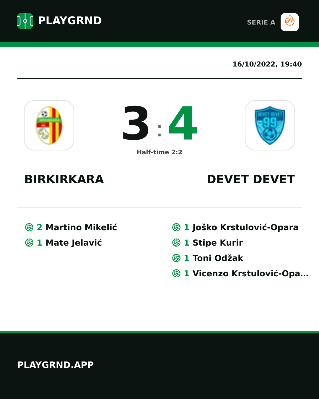 Instagram artwork: Birkirkara 3:4 Devet Devet