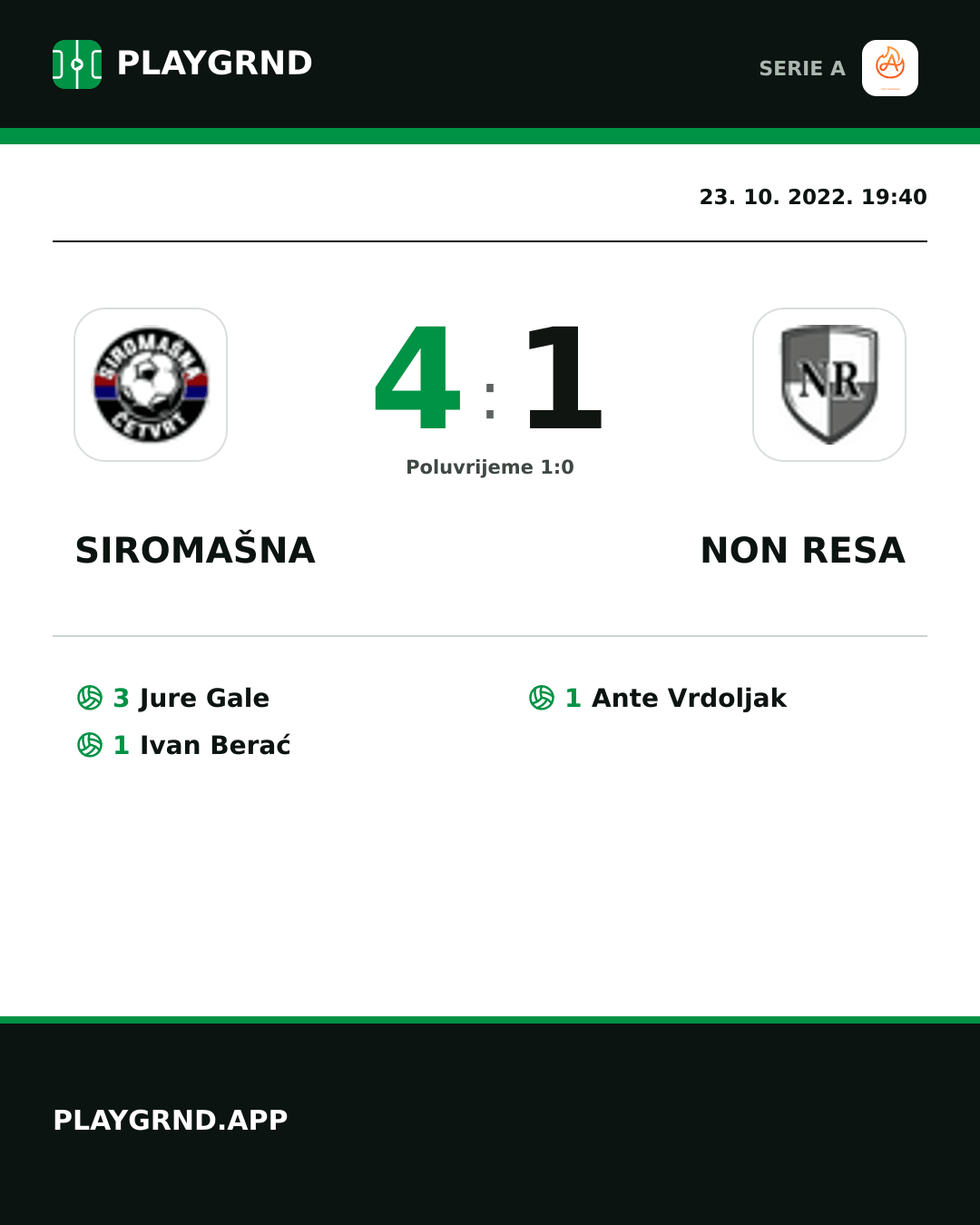 Instagram slika: Siromašna 4:1 Non Resa