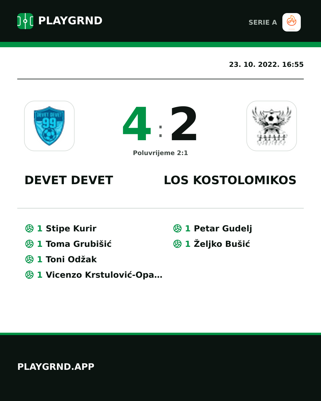Instagram slika: Devet Devet 4:2 Los Kostolomikos