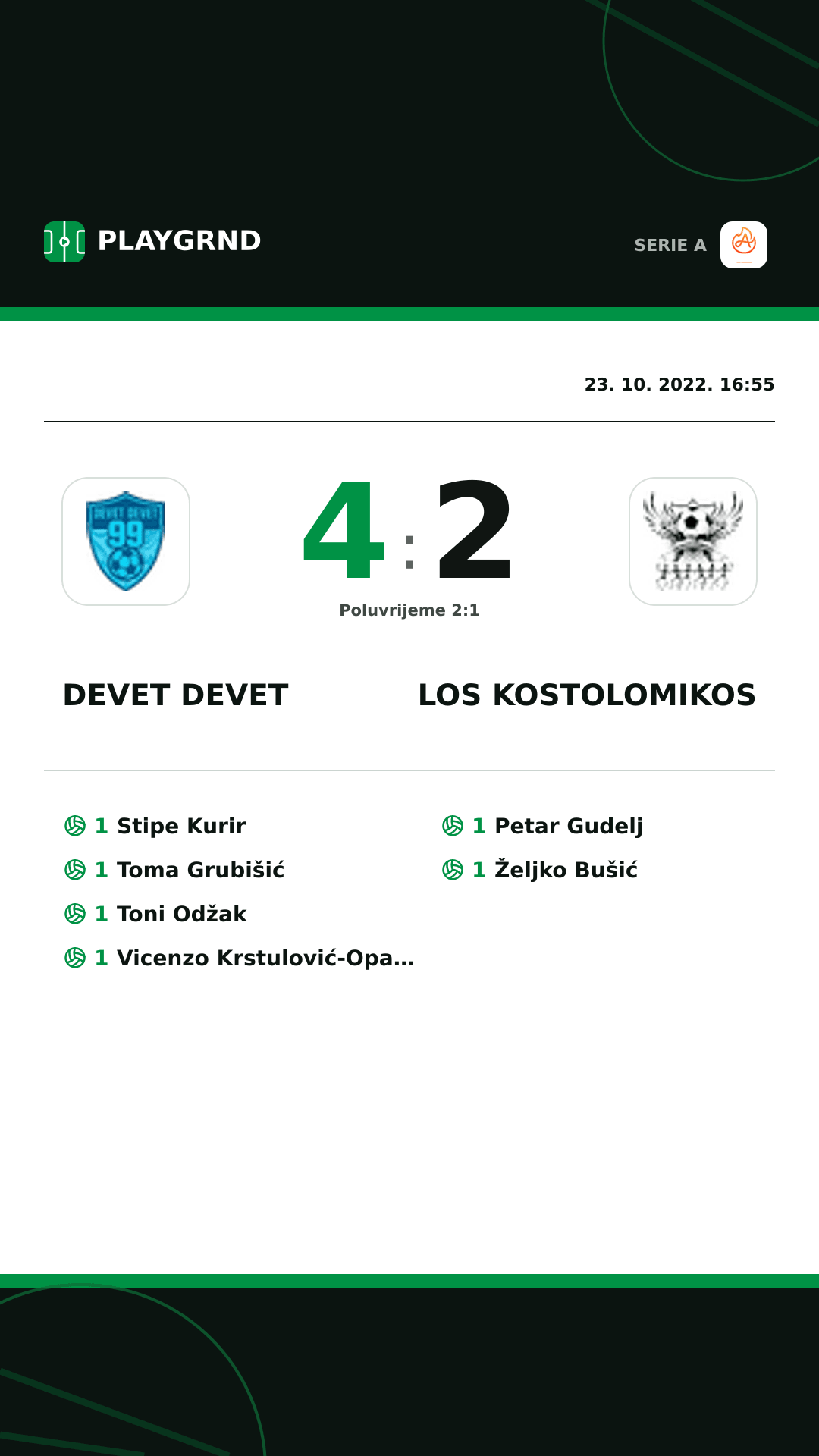 Instagram slika: Devet Devet 4:2 Los Kostolomikos