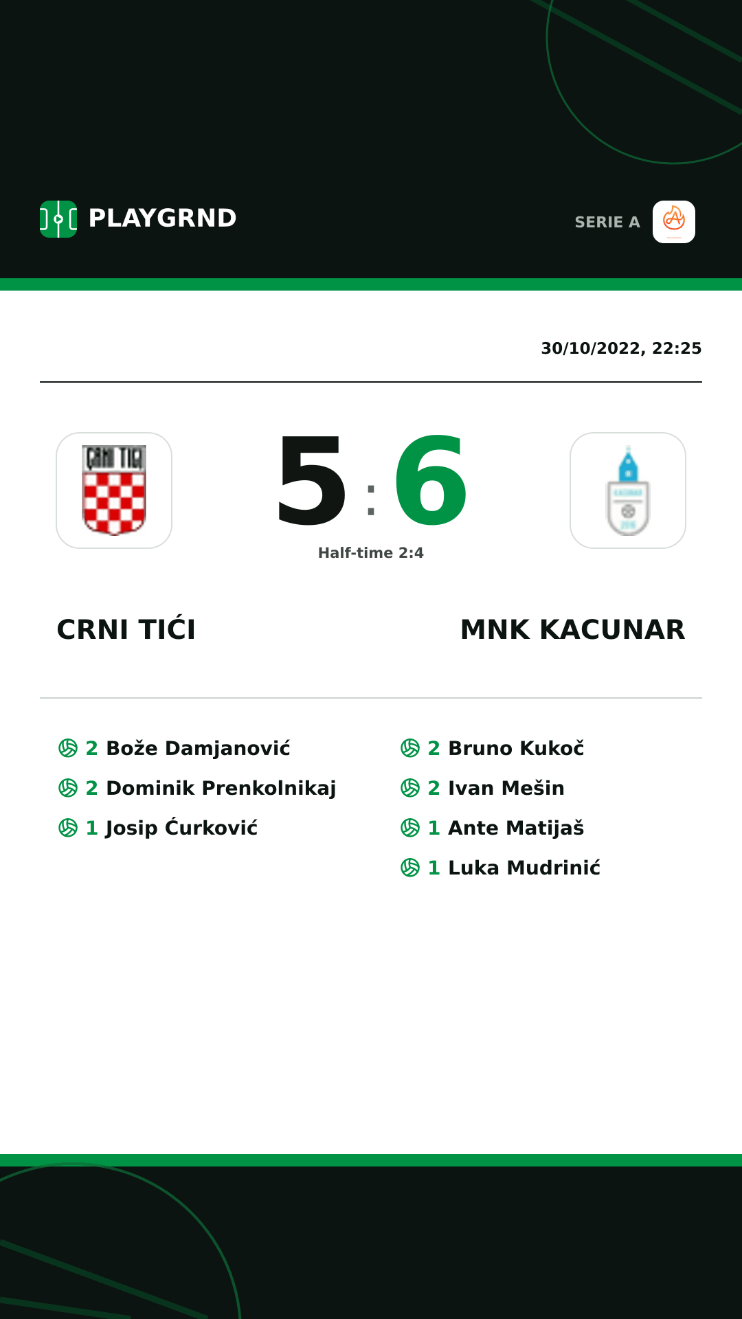 Instagram artwork: Crni Tići 5:6 Mnk Kacunar